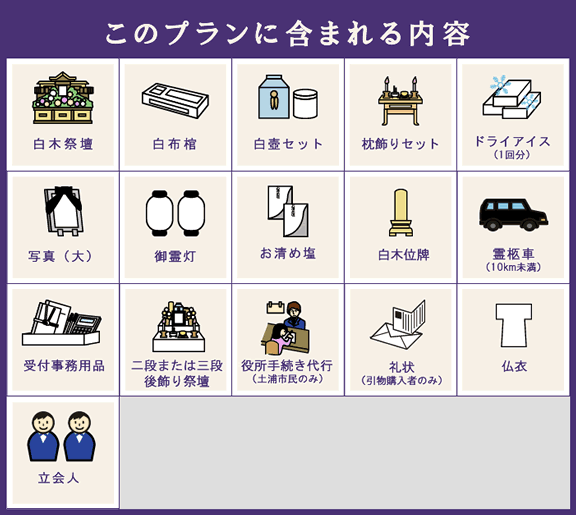プランに含まれるもの
