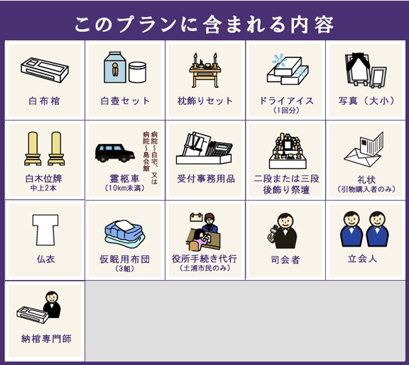 プランに含まれるもの